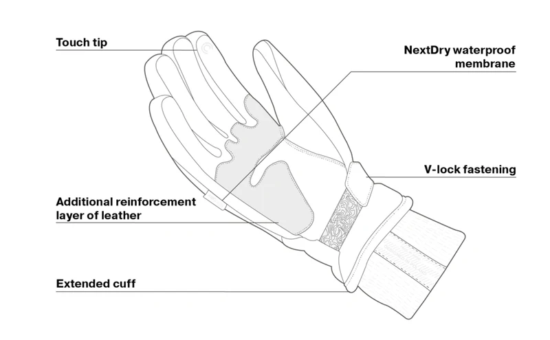 SHIMA OSLO WP GUANTES DE MOTO HOMBRE NEGRO