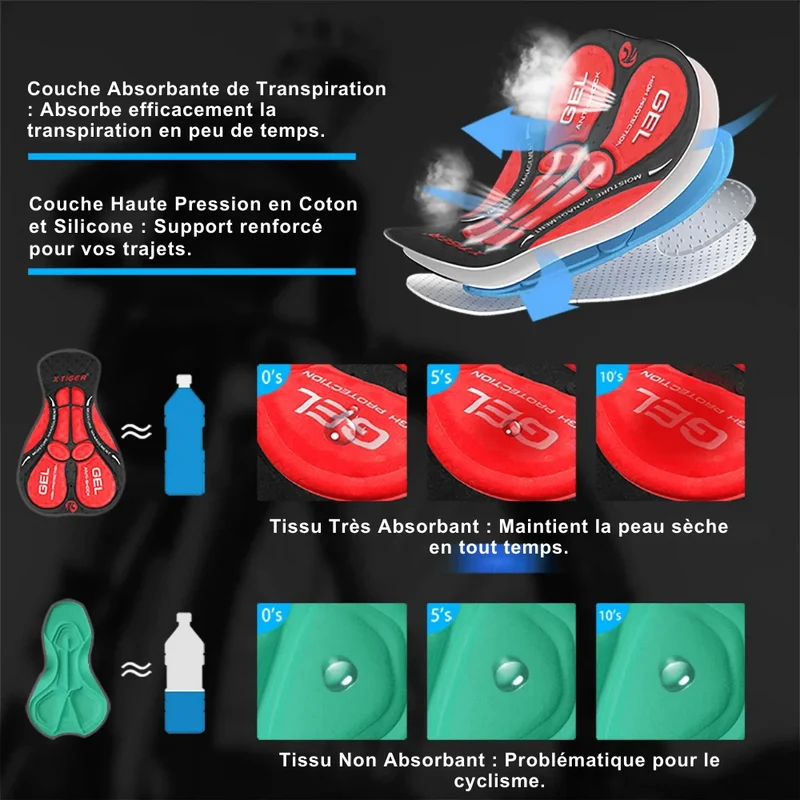 Sous-vêtement de Cyclisme avec Gel 5D - VeloShield™