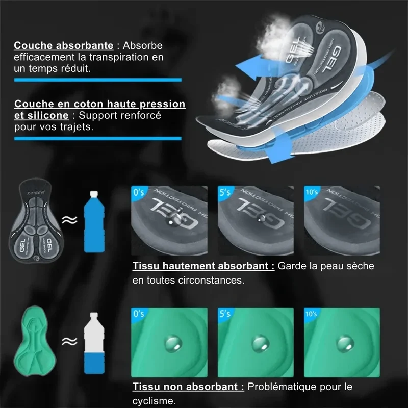 Sous-vêtement de Cyclisme avec Gel 5D - CycloGel™
