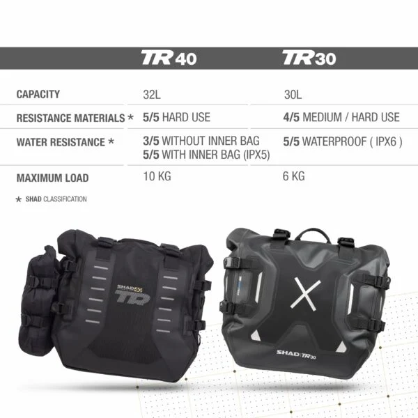 SHAD TR30 TERRA Alforjas Impermeables