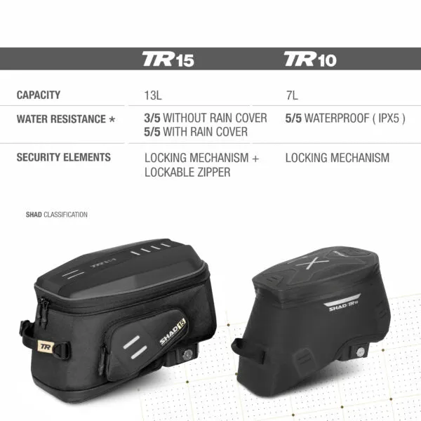 SHAD TR10CL CLICK SYSTEM BOLSA DE DEPÓSITO IMPERMEABLE