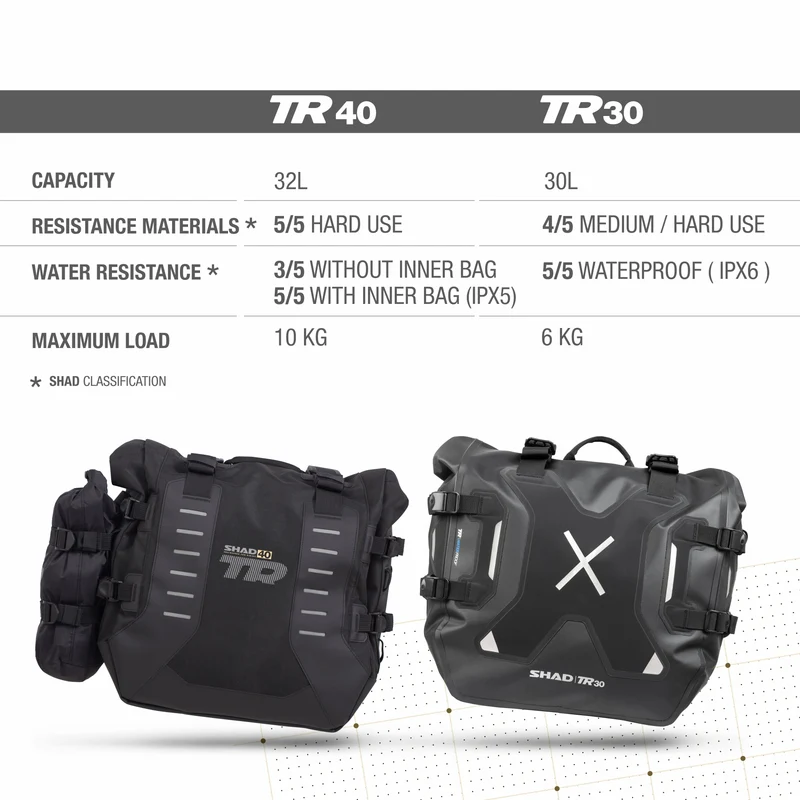SHAD ADVENTURE TR40 TERRA ALFORJAS